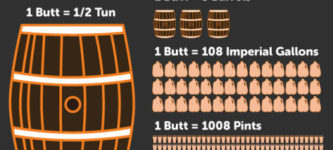 Buttload+is+a+unit+of+measurement.