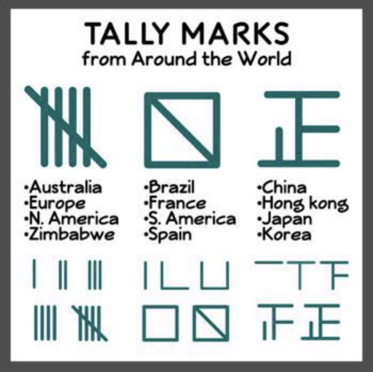 Counting+around+the+world.+Tally+hooo%21