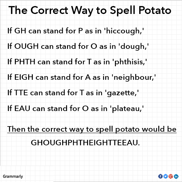The+Correct+Way+to+Spell+Potato