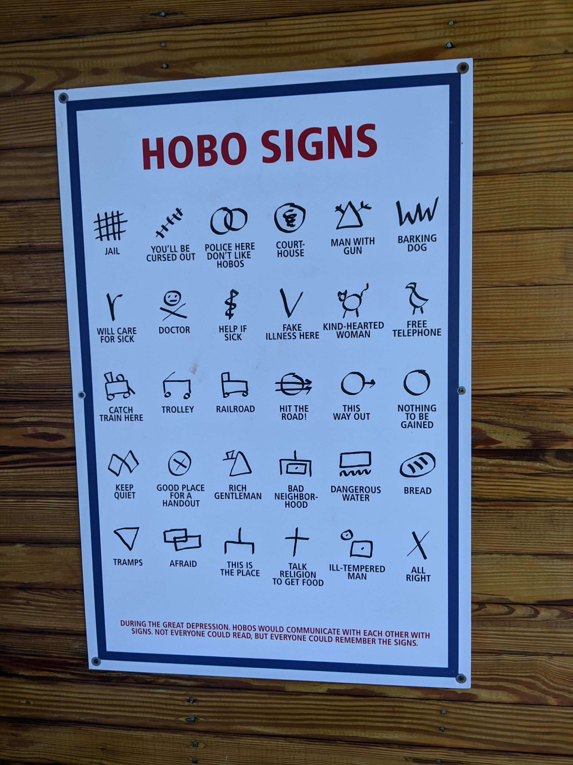 This+sign+of+hobo+symbols+at+railroad+museum