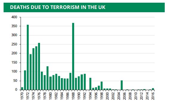 Deaths+due+to+Terrorism+in+the+UK.