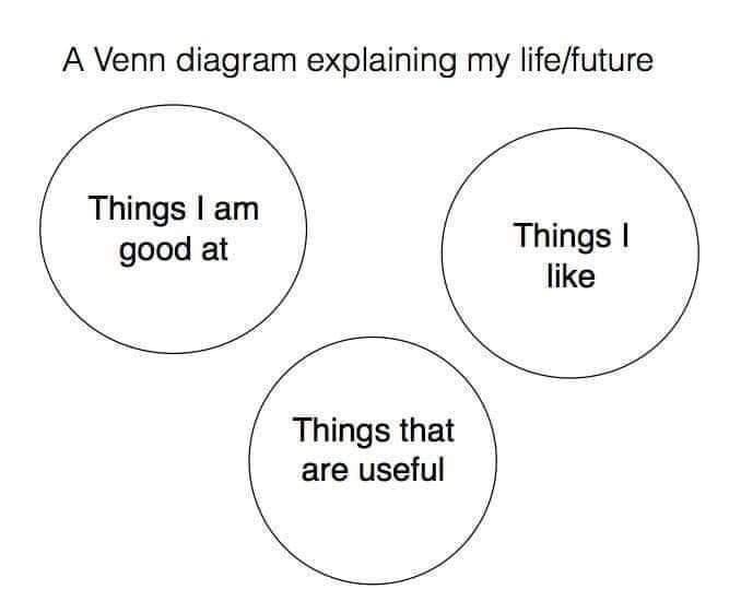 a+venn+diagram