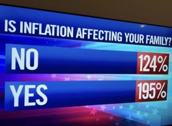 inflation+is+real