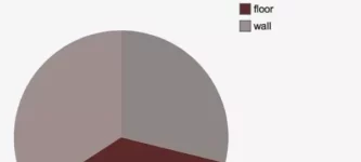 putting+the+%26%238220%3Bart%26%238221%3B+in+%26%238220%3Bchart%26%238221%3B