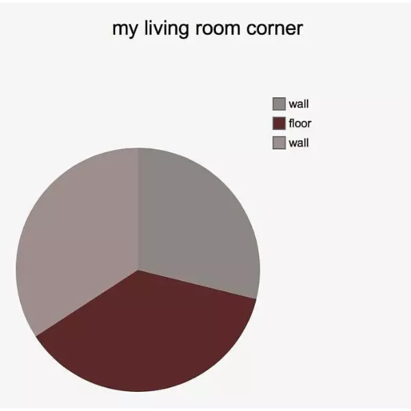 putting+the+%26%238220%3Bart%26%238221%3B+in+%26%238220%3Bchart%26%238221%3B