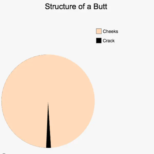 the+art+of+a+chart+with+which+you+shart