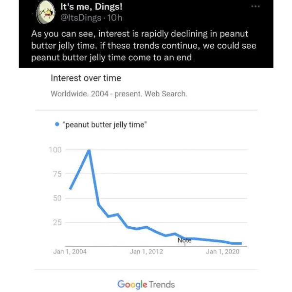 peanut+butter+jelly+decline